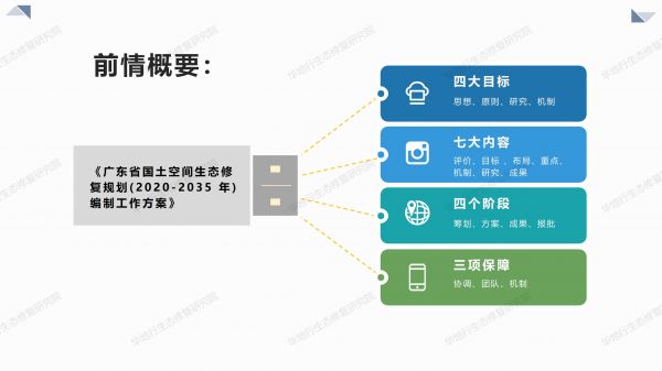 00圖解《廣東省國土空間生態修復規劃》_02.jpg
