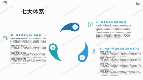 01圖解《關(guān)于構(gòu)建環(huán)境治理體系的指導(dǎo)意見》_04.jpg