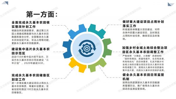 03圖解《2020年耕地保護監督工作要點》_03.jpg