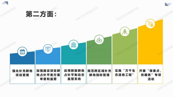 03圖解《2020年耕地保護監督工作要點》_04.jpg