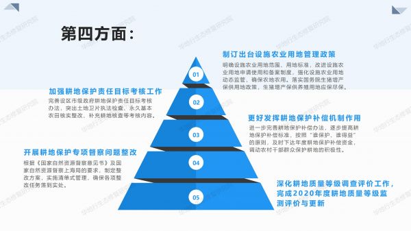 03圖解《2020年耕地保護監督工作要點》_06.jpg