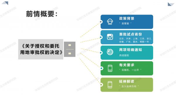 05圖解《關于授權和委托用地審批權的決定》_02.jpg